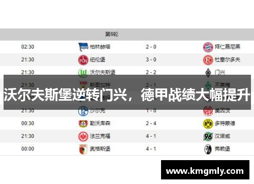 沃尔夫斯堡逆转门兴，德甲战绩大幅提升