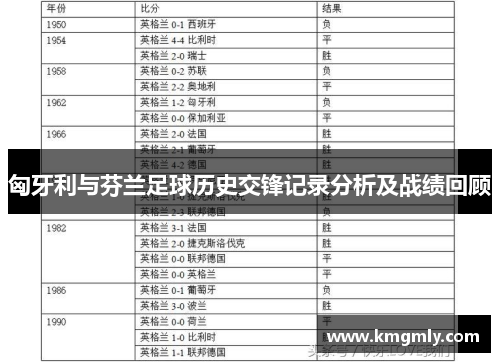 匈牙利与芬兰足球历史交锋记录分析及战绩回顾